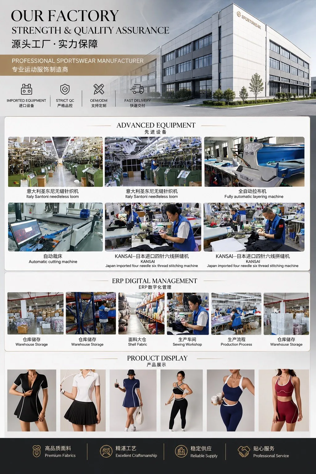 Factory overview display
